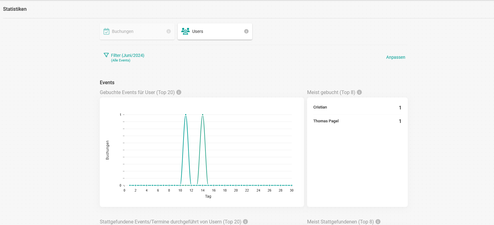 Benutzer der Dashboard-Analytik