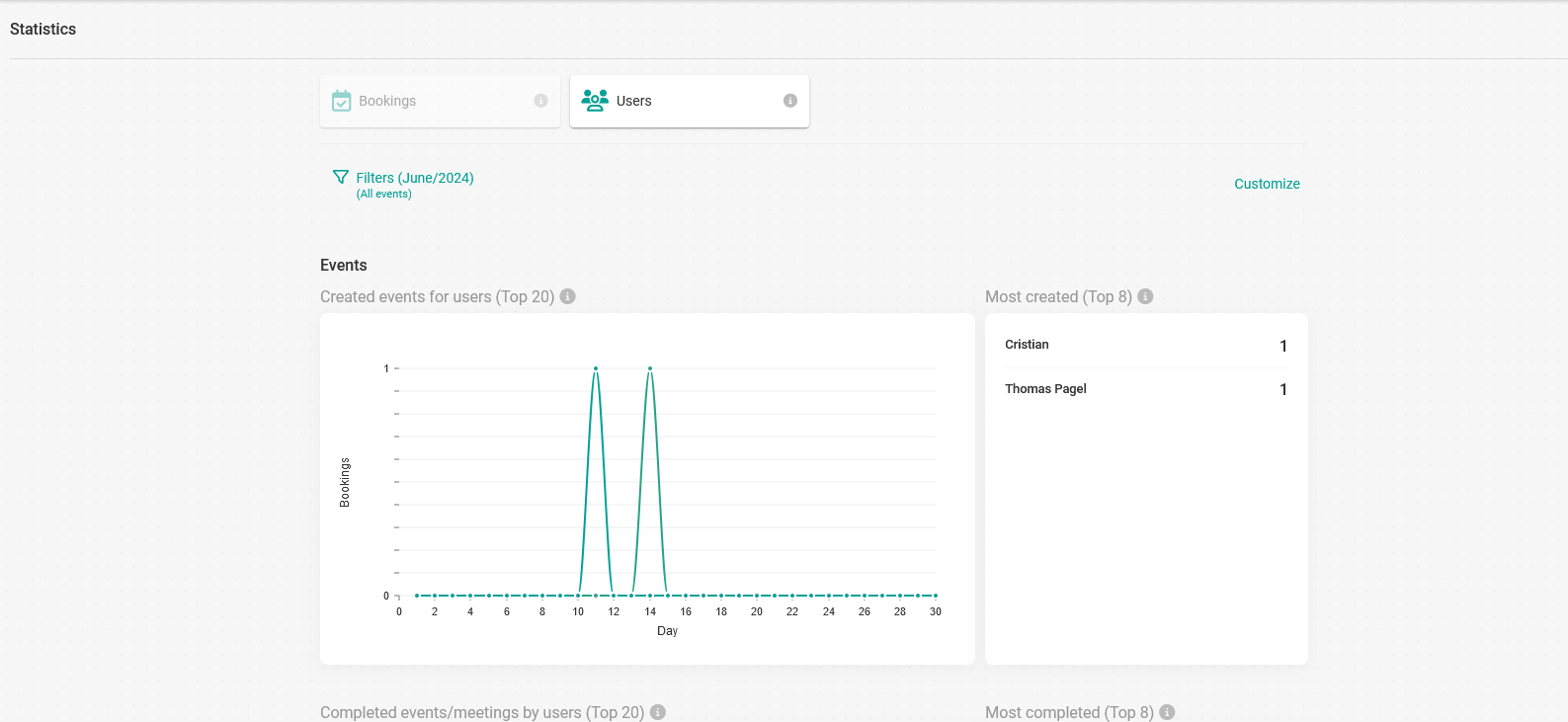 Users analytics