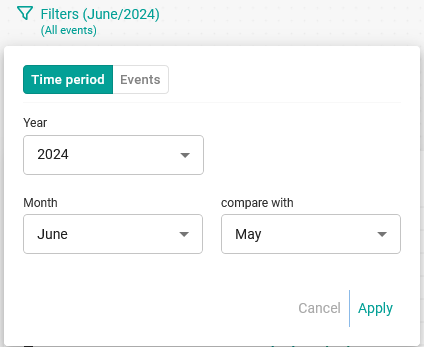 Analytics filters